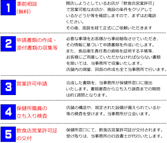 業務依頼の流れ説明画像