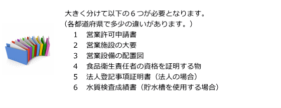 必要な書類の説明画像